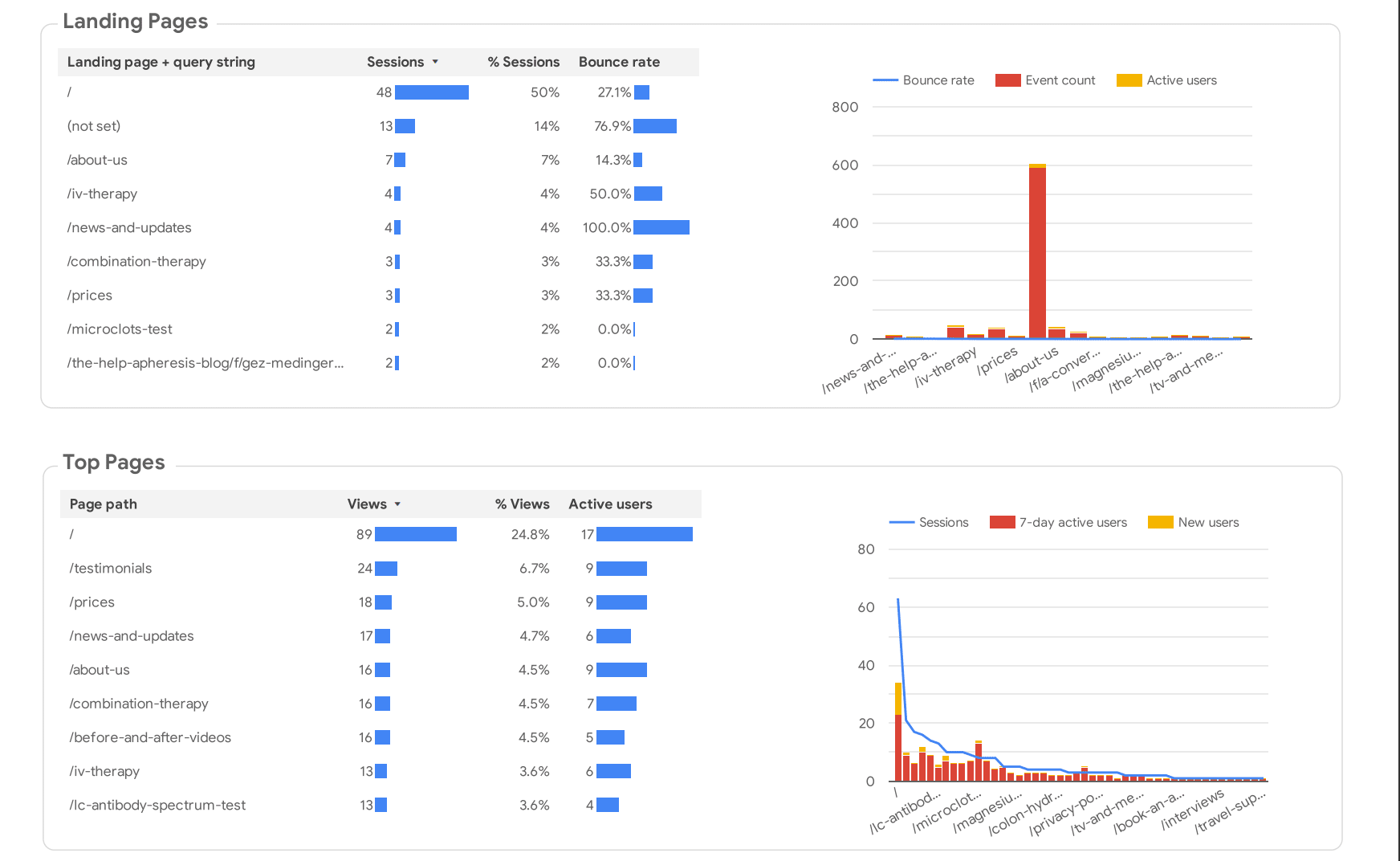 GBP and Local SEO